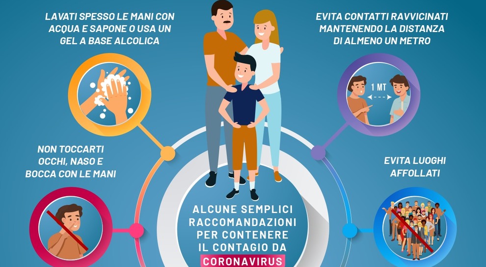 Documentazione, modulistica e avvisi Emergenza Covid-19 docenti, alunni e famiglie